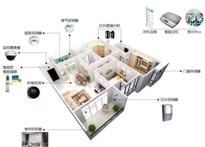 探索智慧邊界 開發商、建筑設計師與Top20智能企業的深度對話