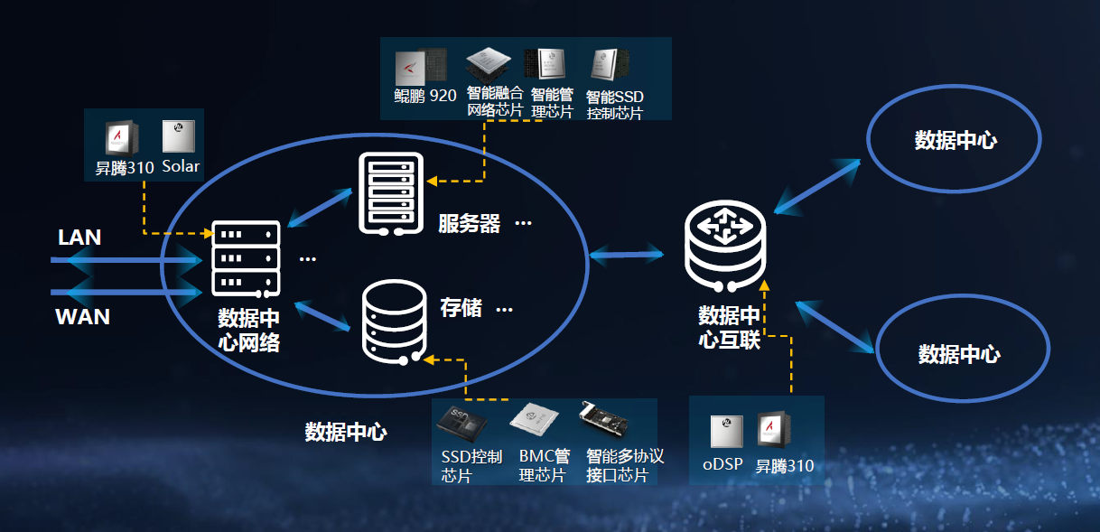 數據中心智能化，華為憑什么做到一騎絕塵？