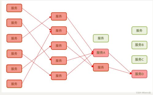 Spring Cloud微服務(wù)保護 Sentinel組件下載與配置及數(shù)據(jù)庫與網(wǎng)絡(luò)服務(wù)集成