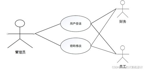 基于SSM框架的公司人事薪資管理系統(tǒng)設(shè)計與實現(xiàn)