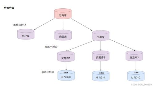 互聯網應用架構演進 從單機到微服務的優化與挑戰